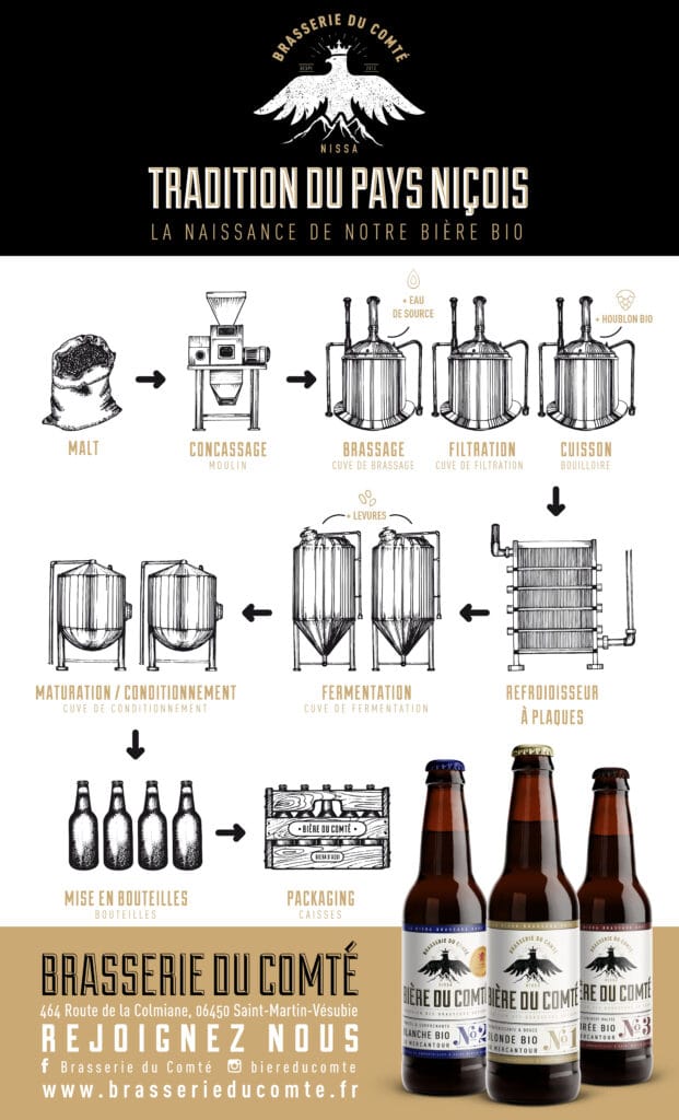 ROLL UP - Brasserie du Comté - Bières artisanales bio de Nice